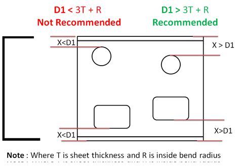 sheet metal design guideline